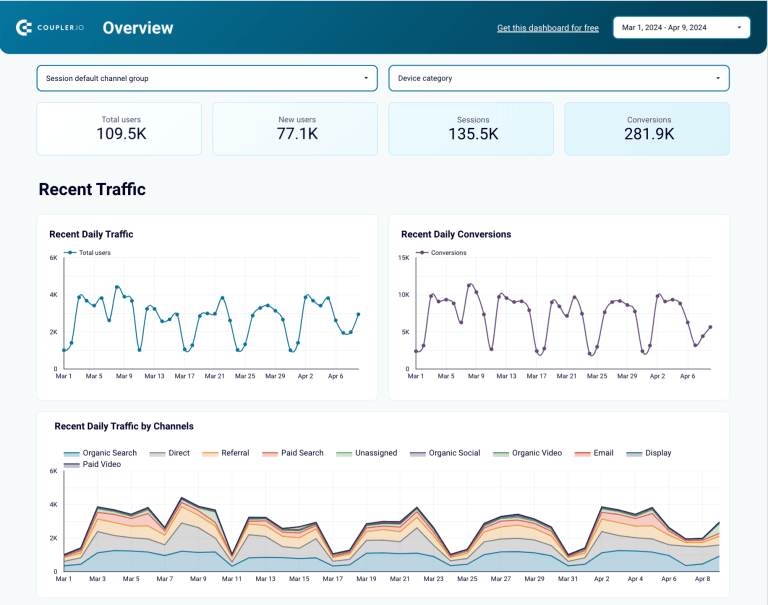 33. Web analytics dashboard 1 768x605 1